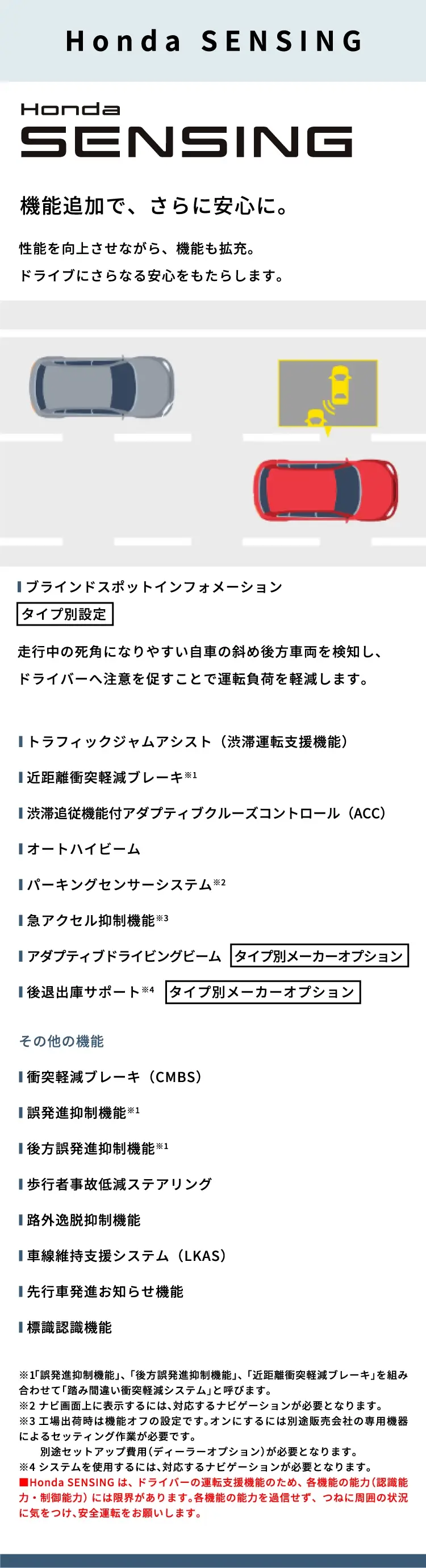 Honda Sensing