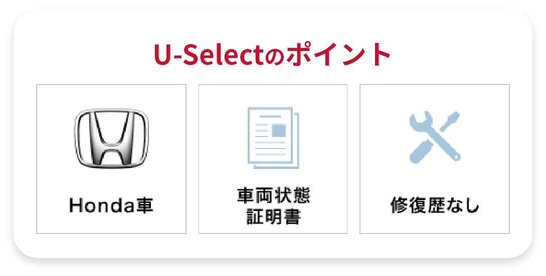 U-Selectのポイント